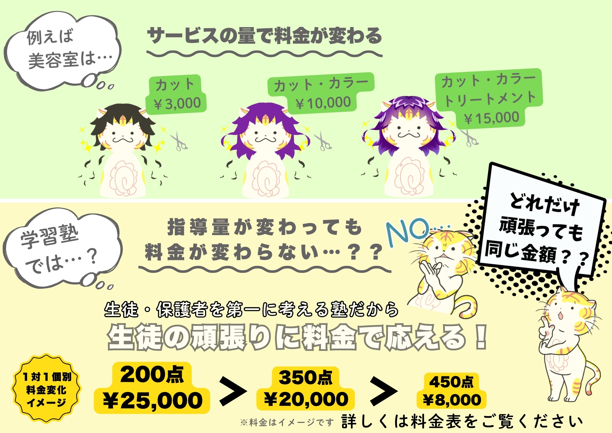 宇都宮市の学習塾スタートライン 成績が上がれば月謝が下がる塾